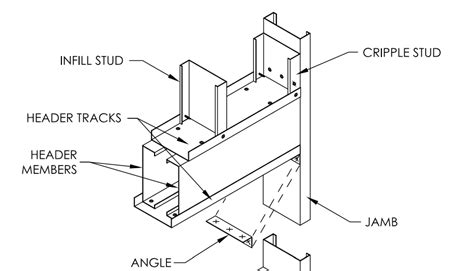 cold formed steel box header|cold formed steel door frame.